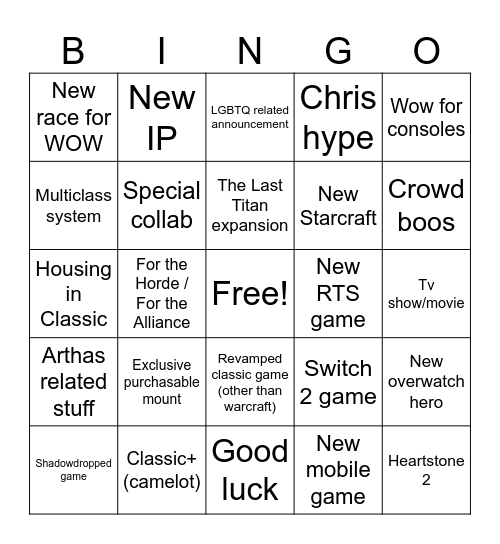 Blizzcon Bingo Card