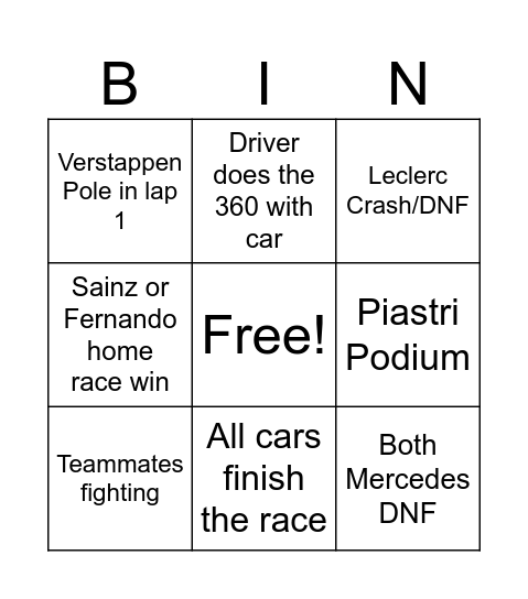 Formel 1 Madrid 2026 Bingo Card