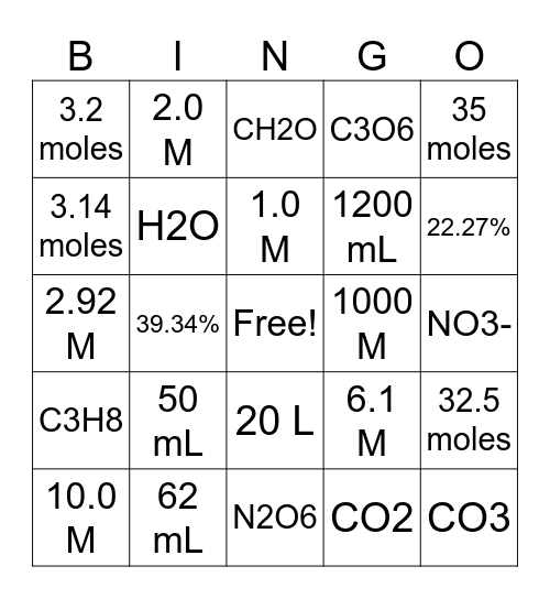 Dilution and Empirical/Molecular BINGO Card