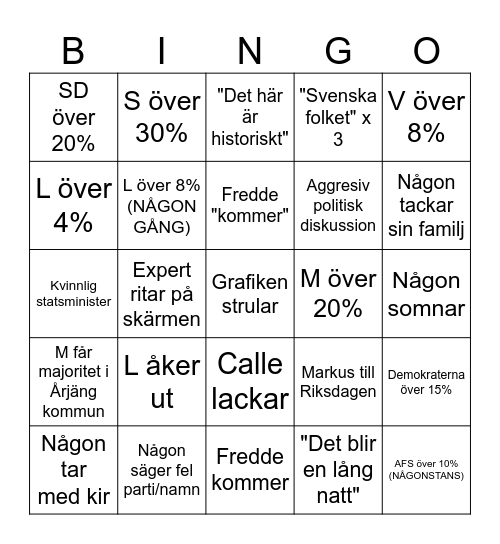 Valvakt Bingo Card