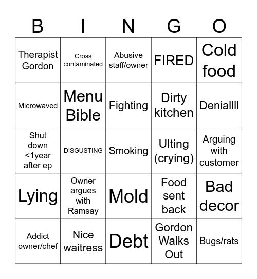 Deme Kitchen Nightmare Bingo Card