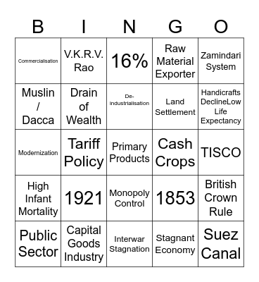 Raw Material to Real Mastery: Class XII Eco Bingo Card