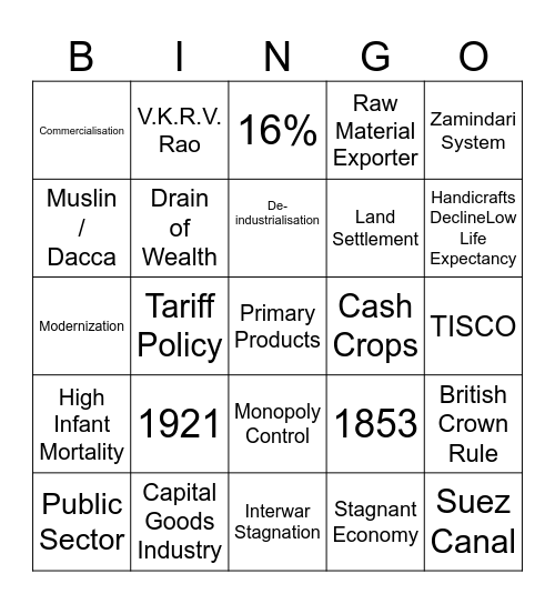 Raw Material to Real Mastery: Class XII Eco Bingo Card