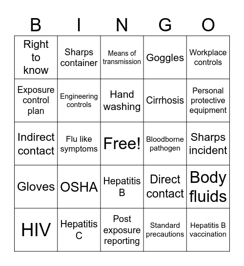 Bloodborne pathogens Bingo Card