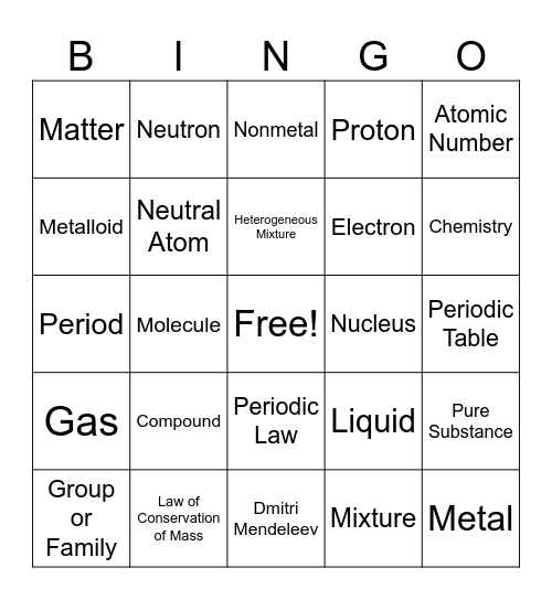 Ag Chem Bingo Card