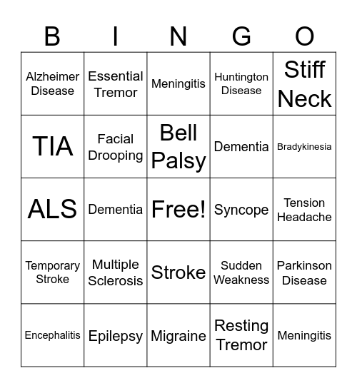 Nervous System Diseases and Disorders Bingo Card
