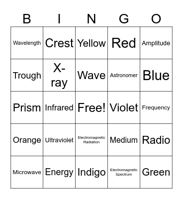 Electromagnetic Spectrum (EMS) Bingo Card