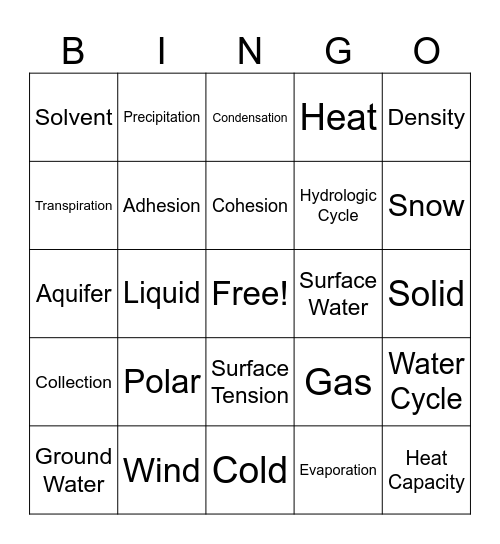 Electromagnetic Spectrum (EMS) Bingo Card