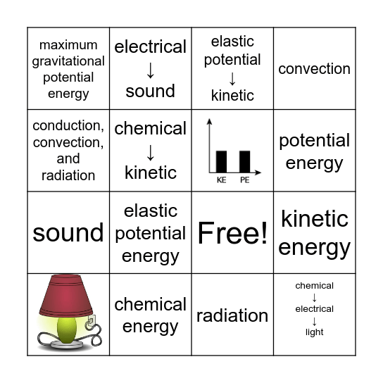 ENERGY REVIEW Bingo Card