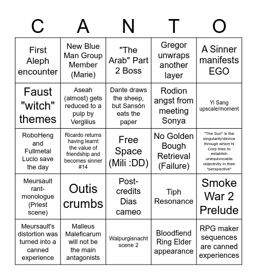 CANTO X - THE GAZE BEARING Bingo Card