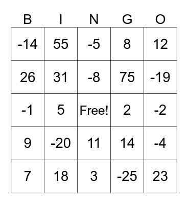 Evaluating Expressions Bingo Card