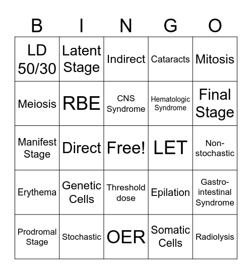 Radiation Biology Bingo Card