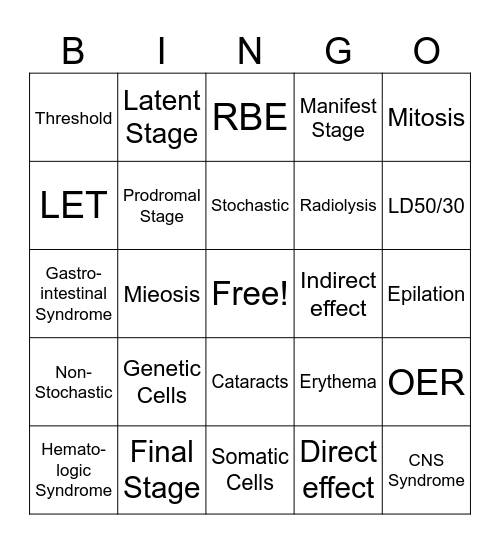 Radiation Biology Bingo Card