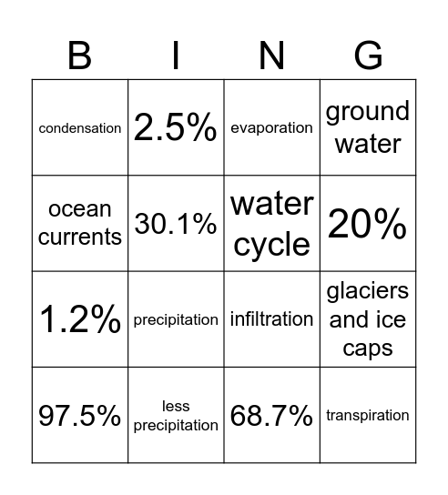 2026 Water Systems 1 Bingo Card