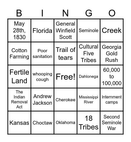 Indian Removal Act/Trail of Tears Bingo Card