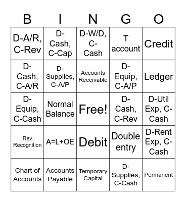Chapter 2: Analyzing Transactions into Debit and Credit Parts Bingo Card