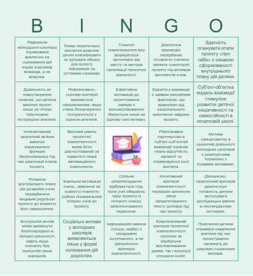 Проєктна діяльність НУШ: Теорія Bingo Card