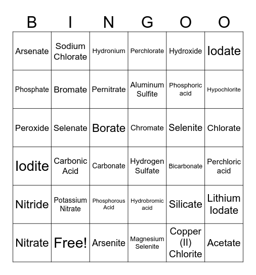Oxyanions: Names, Formulas, Salts & Acids Bingo Card