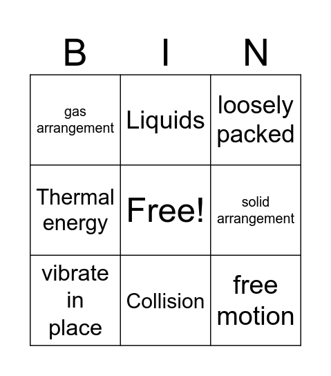 Motion of Particles Bingo Card