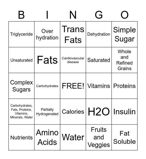 Essential Nutrients Review Bingo Card