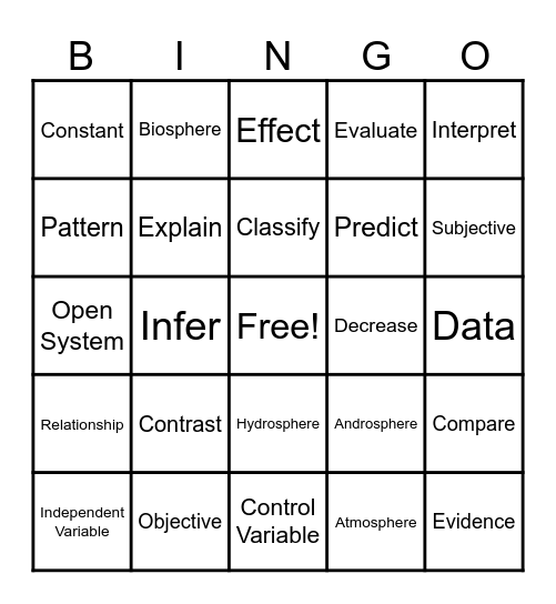 EARTH SCIENCE BINGO #1 Bingo Card