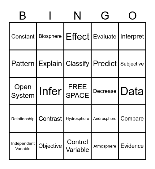 EARTH SCIENCE BINGO #1 Bingo Card