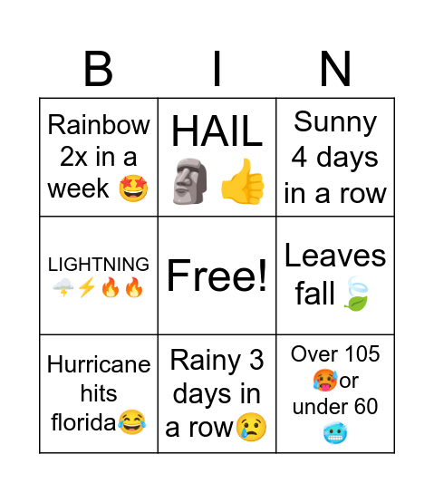 WHAT WILL THE WEATHER DO Bingo Card