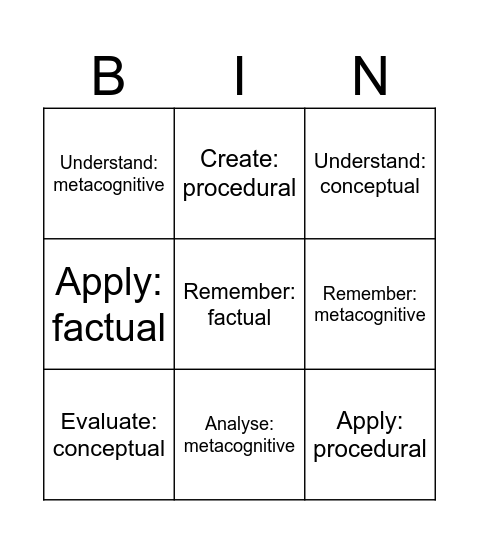 Revised Bloom's Taxonomy (Anderson and Krathwohl) Bingo Card