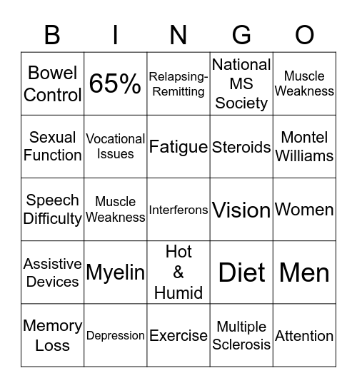 Multiple Sclerosis  Bingo Card