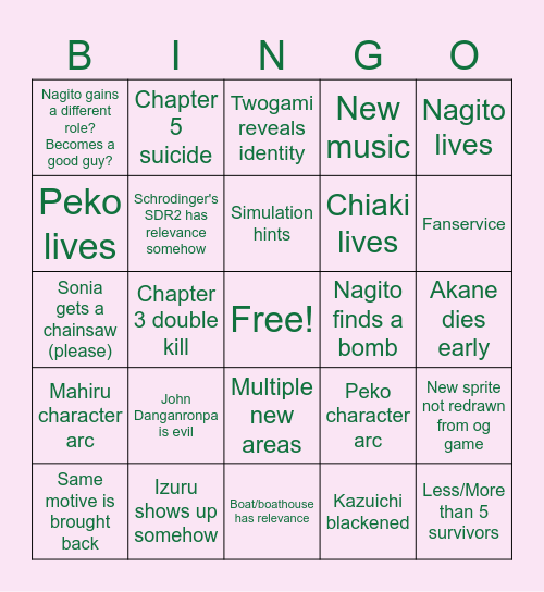 Danganronpa 2x2 Bingo Card