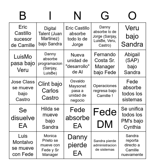 Shuffle Bingo Chismólogo Edition Bingo Card