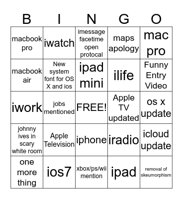 WWDC 2013 Bingo Card