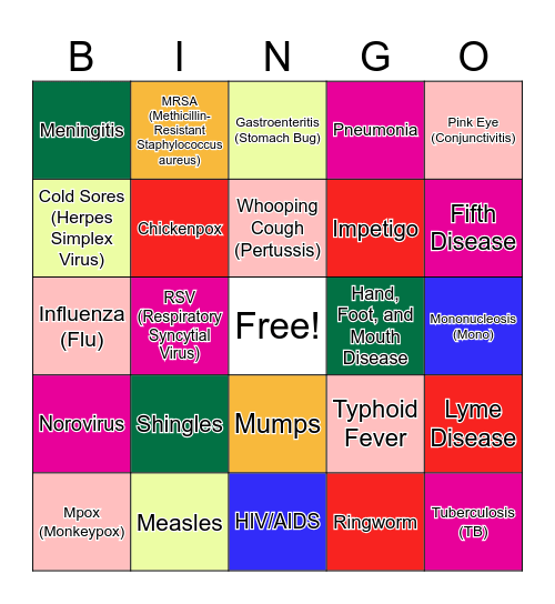 Infectious Diseases Bingo Card