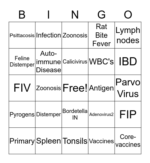 Immune System & Vaccine Bingo  Bingo Card