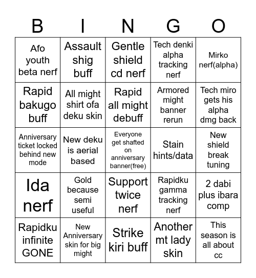 Mizu’s new season predictions Bingo Card