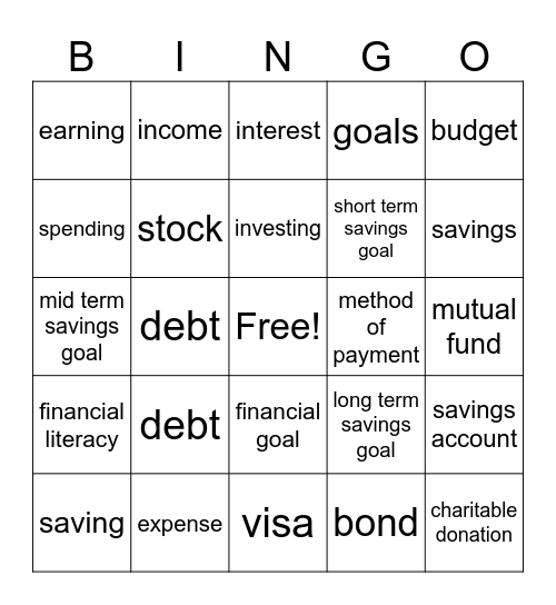 Financial Literacy Bingo Card