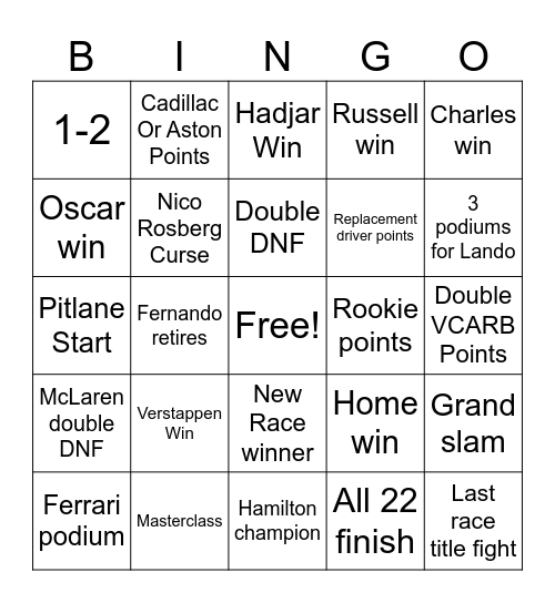 F1 2027 BINGO Card