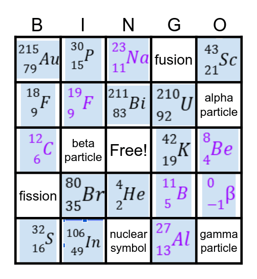 Nuclear Equations Bingo Card