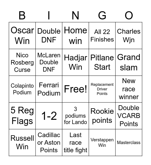 F1 2027 BINGO CARD Bingo Card