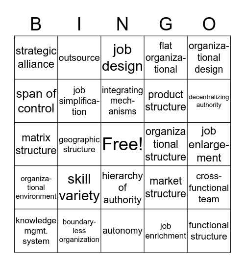 Designing Organizational Structure Bingo Card