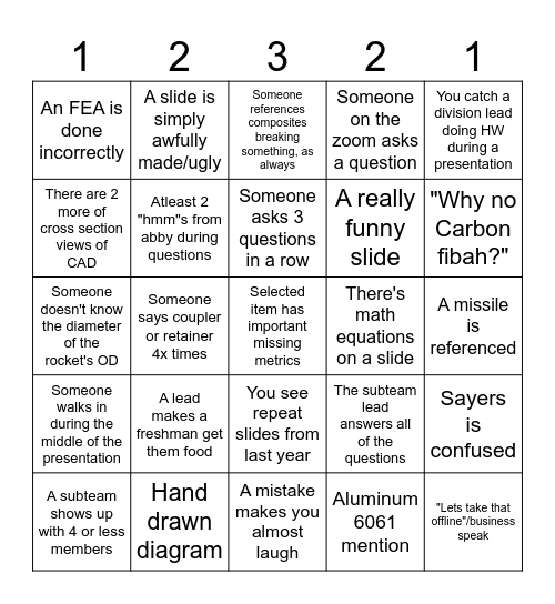 # of sips according to the column Bingo Card