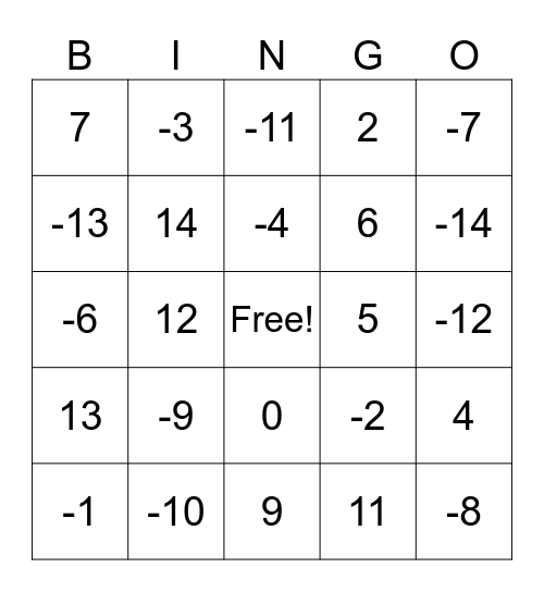 Two Step Equations Bingo Card