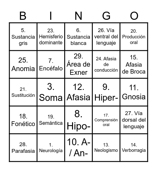 ACTIVIDAD DE REPASO NEUROFISIOLOGÍA Bingo Card