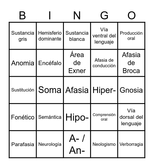 ACTIVIDAD DE REPASO NEUROFISIOLOGÍA Bingo Card