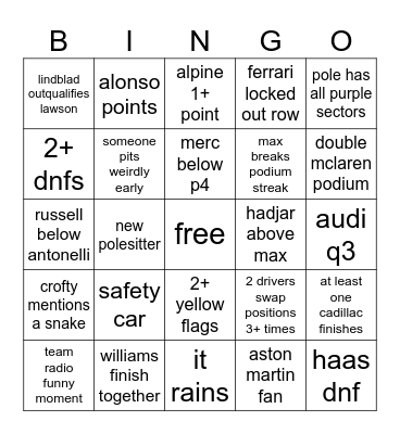 bahrain gp in malaysia bingo Card