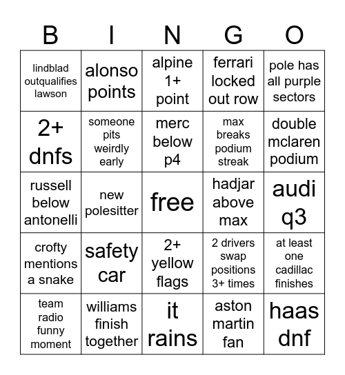 bahrain gp in malaysia bingo Card