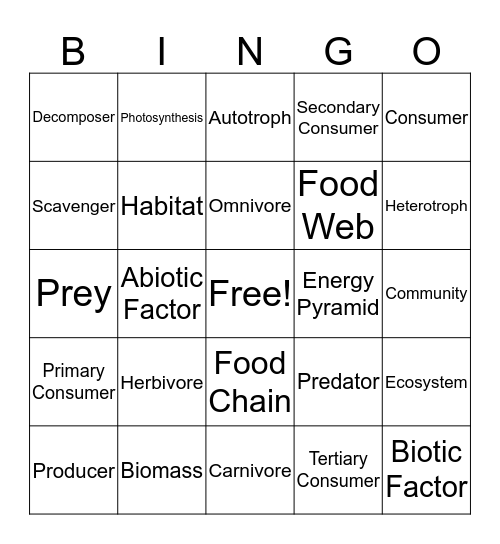 Ecosystems Bingo Card