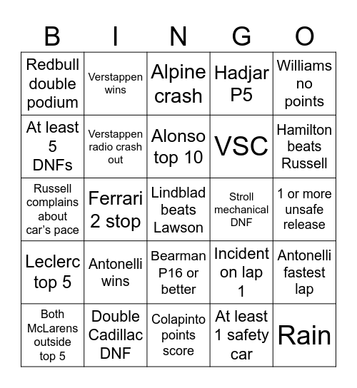 F1 Malaysia GP 2026 Bingo Card