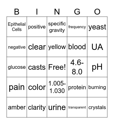 Urinalysis Bingo Card