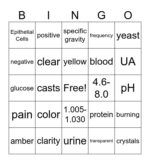 Urinalysis Bingo Card